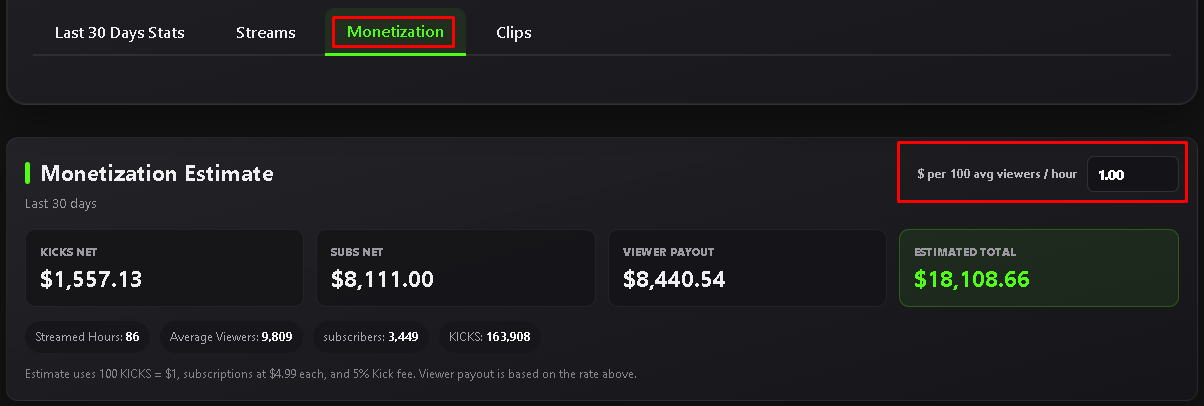 Monetization estimate panel for streamers
